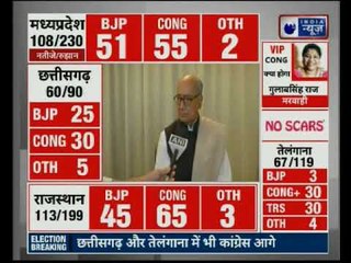 Assembly Election Result 2018: Neck to Neck BJP vs Congress battle under way in Five States