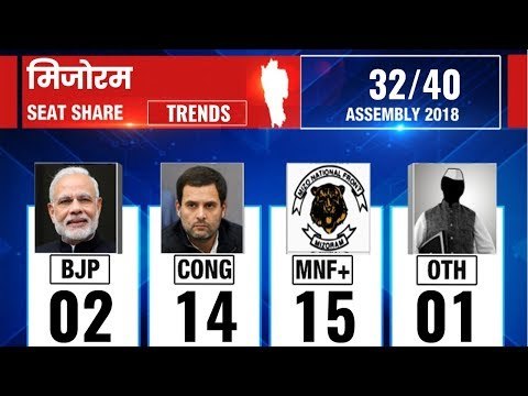 Mizoram Vidhan Sabha Election Results 2018, Counting Updates till 9.30 AM