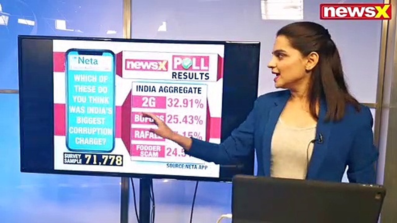 NewsX Neta Poll App Survey Results; Lok Sabha Election 2019 Phase 5 Voting
