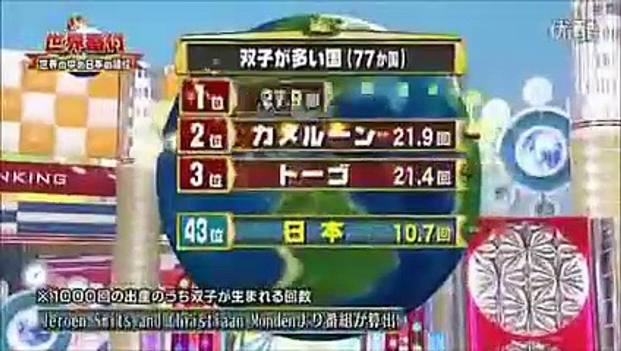 世界の双子！,双子ののすごさに密着！！