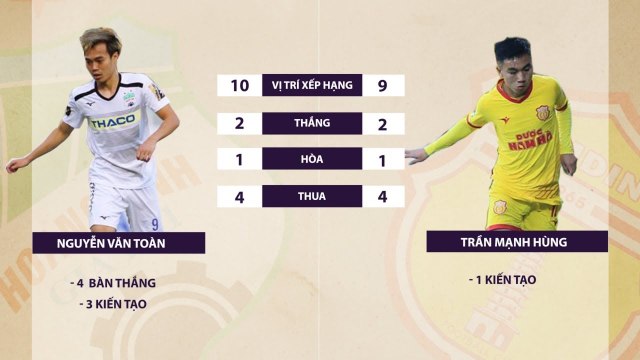 Trailer | Hoàng Anh Gia Lai - Nam Định | Điểm tựa thánh địa Pleiku | VPF Media