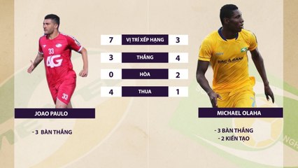 Trailer | Viettel - Sông Lam Nghệ An | Nơi giá trị lịch sử được tôn vinh | Vòng 8 V.League 2019