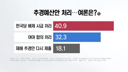 [더뉴스 앵커리포트] 길 잃은 추경..."한국당 없이 4당 처리" 41% / YTN