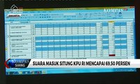 Situng KPU 69,50%: Jokowi-Ma’ruf Unggul 13 Juta Suara dari Prabowo-Sandi