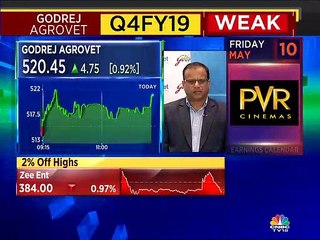 Balram Yadav of Godrej Agrovet on Q4 numbers