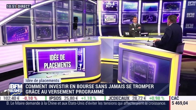 Idées de placements: Comment investir en Bourse sans jamais se tromper ? - 07/05
