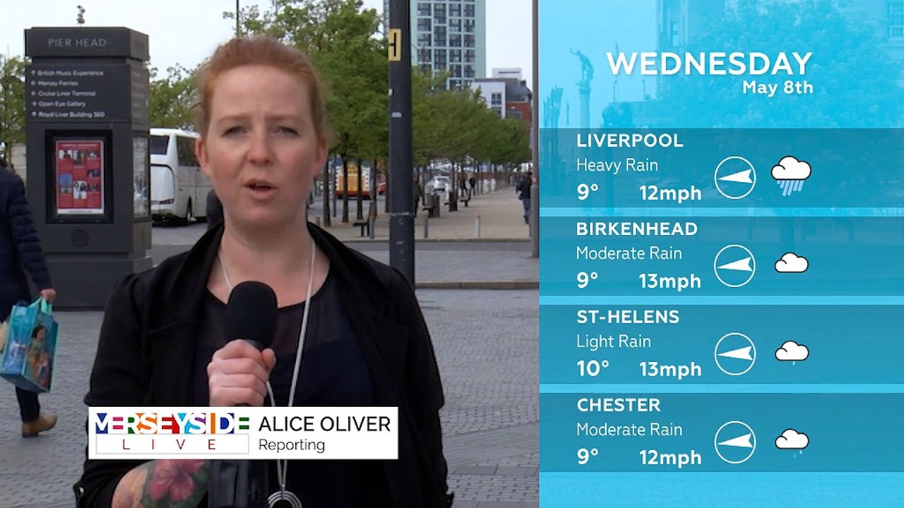 WEATHER: May 8th 2019