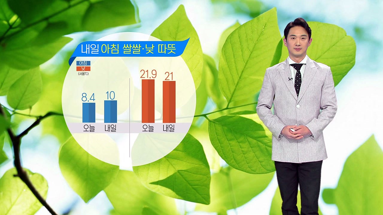 [날씨] 종일 맑은 날씨...강한 자외선, 큰 일교차 주의 / YTN