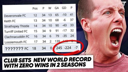 WE FOUND THE WORST TEAM IN EUROPE THIS SEASON | WNTT