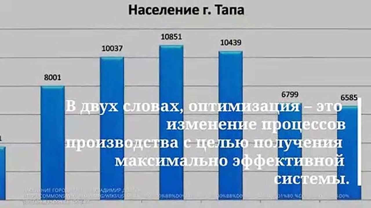 Оптимизация производства