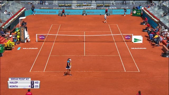 Halep recovers from slow start to beat Konta in Madrid