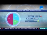 ستوديو الأخبار: جرائم كراهية المسلمين في أمريكا ارتفعت خلال عامى 2015 و2016