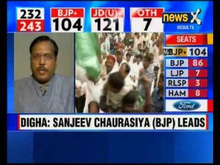 Bihar Verdict : Performance Anxiety Hits NDA ?