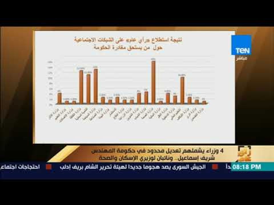رأى عام - نتيجة استطلاع " رأي عام " على الشبكات الاجتماعية حول من يستحق مغادرة الحكومة