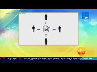 صباح الورد -ما هي تكنولوجيا البلوكشين؟ وعملة البيتكوين؟