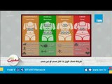 تعرف على طريقة حساب الوزن المثالي.. واذا كان صحي أو غير صحي