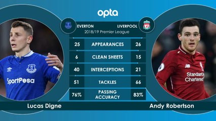 Everton v Liverpool - head to head