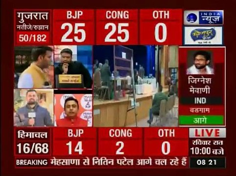 Assembly Results 2017_ पहले रुझान में बीजेपी- कांग्रेस में कांटे की टक्कर,सीएम