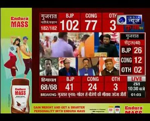 Assembly Results Poll 2017_ ट्विटरबाजों ने उड़ाया कांग्रेस और अध्यक्ष राहुल गांध