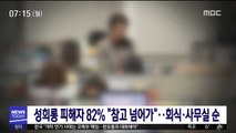 성희롱 피해자 82% 
