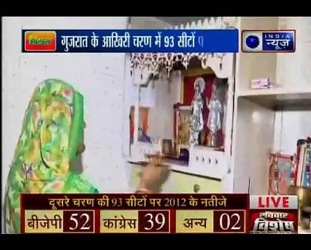 Gujarat assembly elections 2017_ हार्दिक पटेल के परिवार ने पूजा की