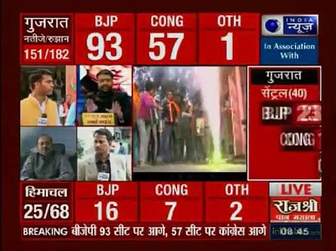 Gujarat Assembly results 2017_ अल्पेश ठाकोर, जिग्नेश मेवाणी आगे, पोरबंदर से अर्ज