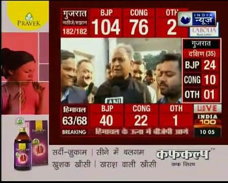 GUJARAT : Gujarat Assembly Results 2017_ रुझानों में बीजेपी फिर आगे, चुनाव रुझानों से शेयर