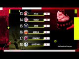 Liga MX tabla de posiciones clausura 2019 | Adrenalina MX