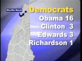 Early Returns From New Hampshire Primary