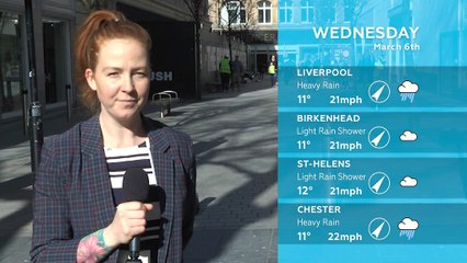 WEATHER: March 6th 2019