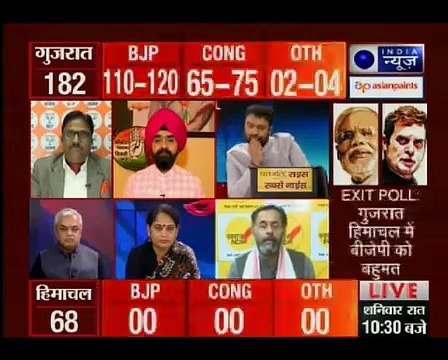 इंडिया न्यूज CNX एग्जिट पोल का अनुमान, गुजरात में बनी रहेगी बीजेपी की सरकार