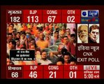 इंडिया न्यूज CNX एग्जिट पोल_ एग्जिट पोल पर हार्दिक पटेल का दवा; कांग्रेस लाएगी 1.mp4