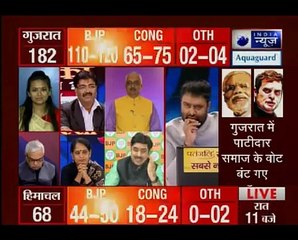 下载视频: इंडिया न्यूज CNX एग्जिट पोल_ गुजरात और हिमाचल प्रदेश में बीजेपी को बहुमत