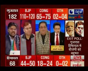 下载视频: इंडिया न्यूज CNX Exit Poll 2017_ एग्जिट पोल में गुजरात-हिमाचल में कांग्रेस की 'ह