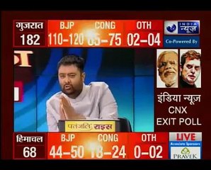 इंडिया न्यूज CNX एग्जिट पोल_ गुजरात में लगातार छठी बार सरकार बना सकती है BJP