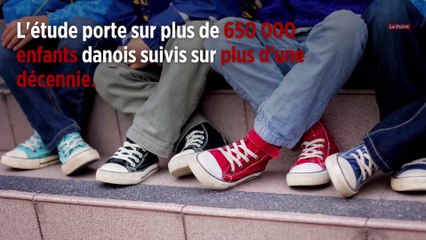 Une nouvelle étude confirme que le vaccin ROR ne cause pas l'autisme