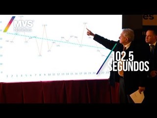 AMLO presenta plan para combatir robo de combustible