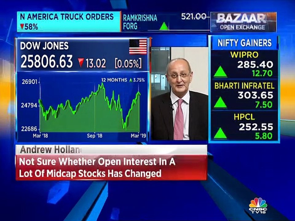 May see a pre-election rally in Indian stocks: Andrew Holland