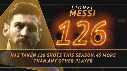 La Liga: Fantasy Hot or Not