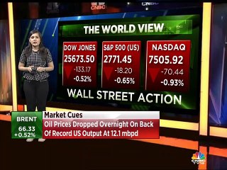 Sonal on global markets