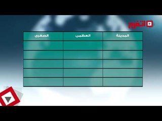 اتفرج | حالة الطقس اليوم السبت 5 أغسطس 2017