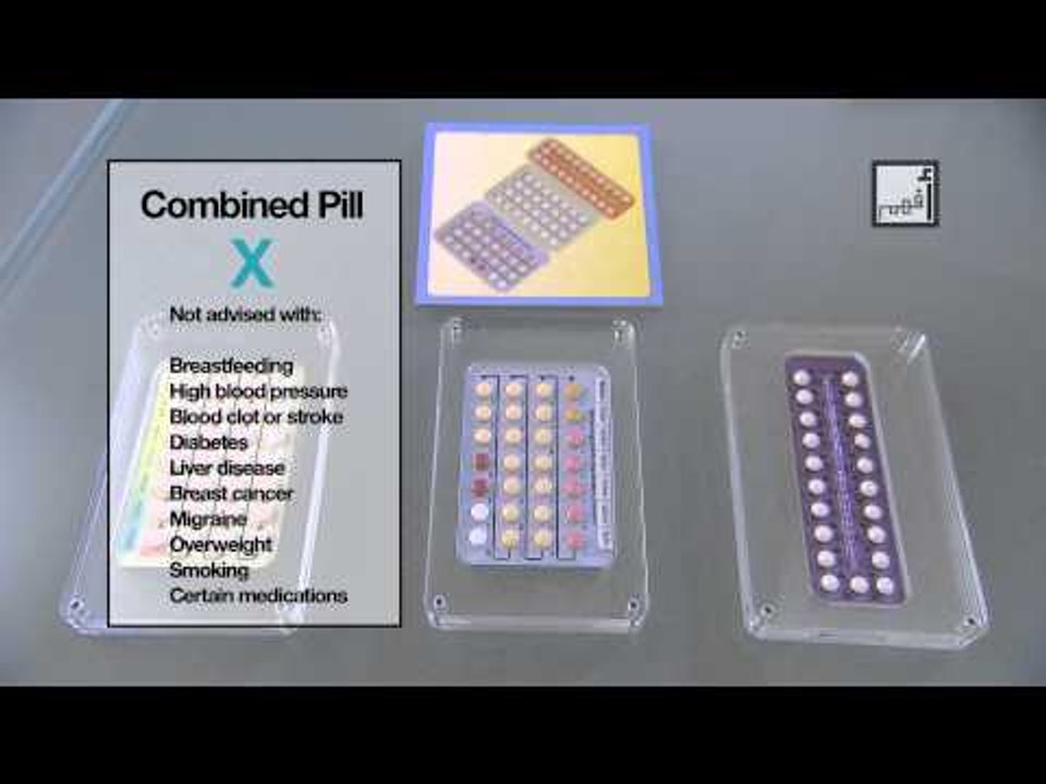 Alyaa Gad - Hormonal Birth Control, Pills