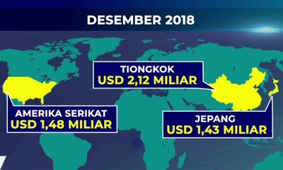 Waspada Dampak Perlambatan Pertumbuhan Ekonomi