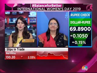 Sohini Andani of SBI MF on market & economy