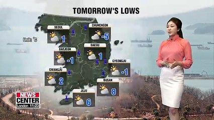 Cloudy with rain this weekend _ 030819