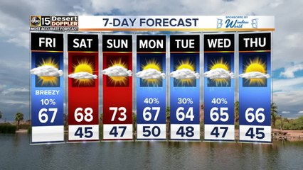 Cool-down continues, rain on the way