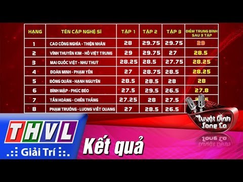 THVL | Tuyệt đỉnh song ca - Cặp đôi vàng l Tập 3: Kết quả