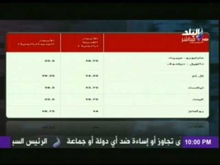شاهد .. قرار جمهورى بزيادة أسعار السجائر المحلى والاجنبى