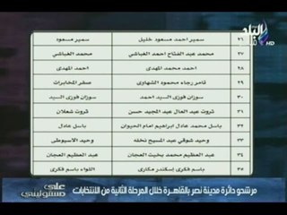 تعرف على مرشحو دائرة مدينة نصر بالقاهرة خلال المرحلة الثانية من الانتخابات  | صدى البلد