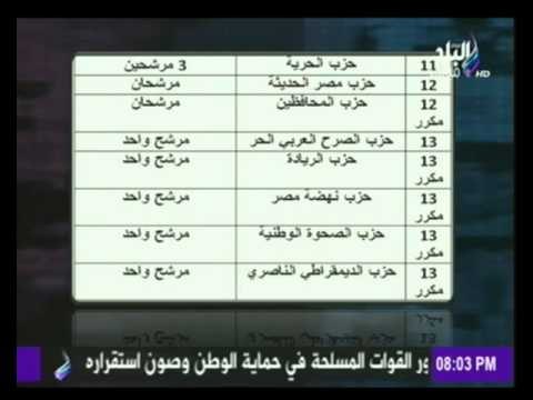 صدى البلد | الأحزاب الوطنية التي تعيد في الإنتخابات البرلمانية